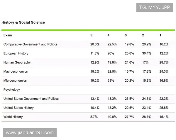北京28开奖最新结果查询与历史数据分析